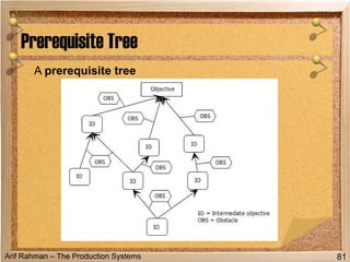 Arif Rahman – The Production Systems
A prerequisite tree
Prerequisite Tree
81
 