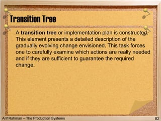 Arif Rahman – The Production Systems
A transition tree or implementation plan is constructed.
This element presents a detailed description of the
gradually evolving change envisioned. This task forces
one to carefully examine which actions are really needed
and if they are sufficient to guarantee the required
change.
Transition Tree
82
 