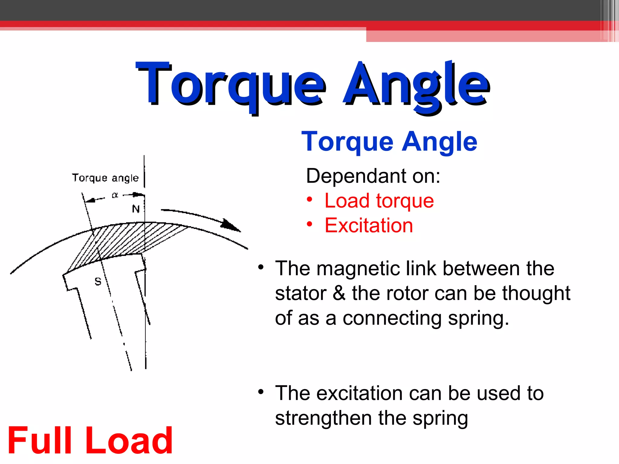Torque Angle
                Torque Angle
                 Dependant on:
                 • Load torque
                 • Excitation

            • The magnetic link between the
              stator & the rotor can be thought
              of as a connecting spring.


            • The excitation can be used to
              strengthen the spring
Full Load
 