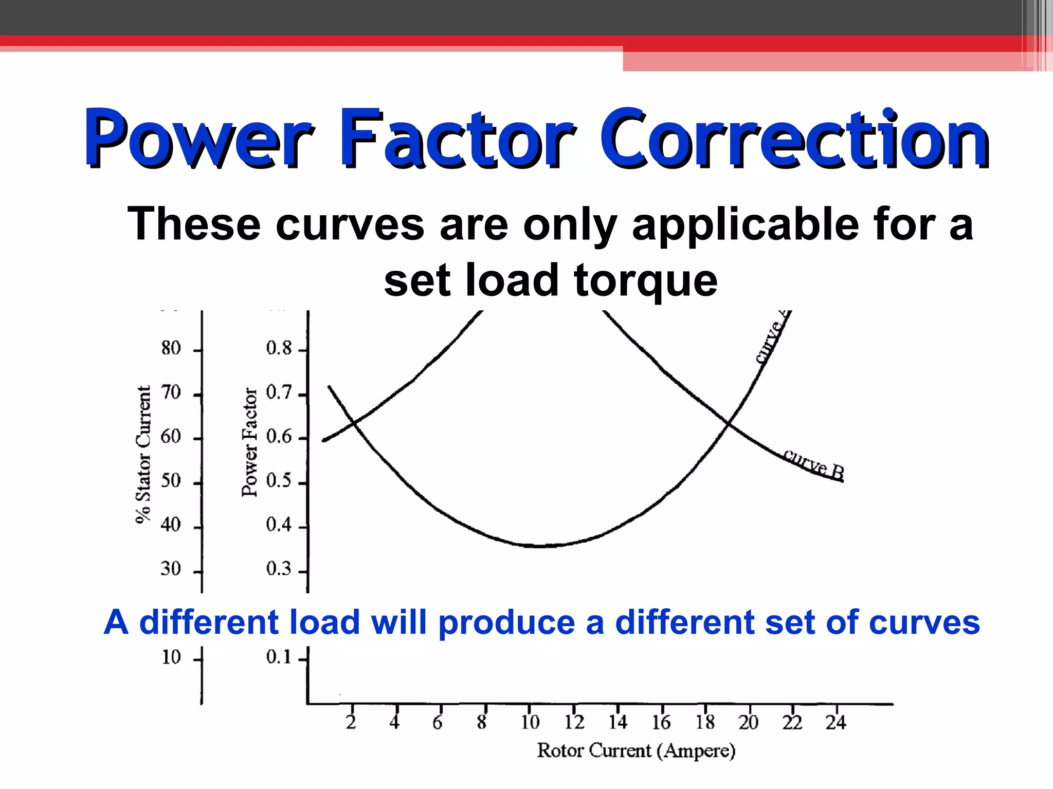 Power Factor Correction
 These curves are only applicable for a
           set load torque




A different load will produce a different set of curves
 