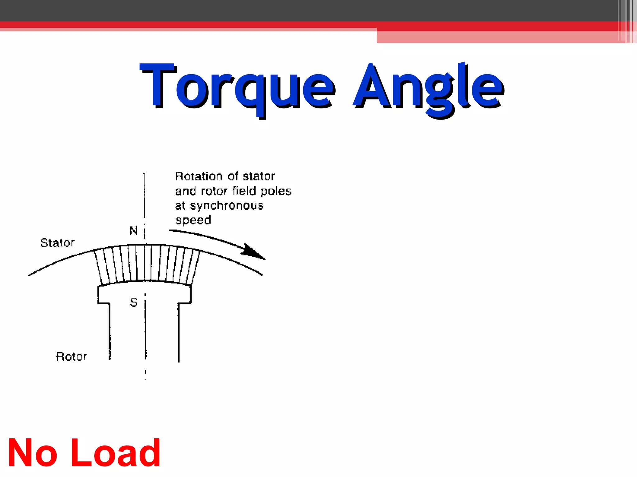 Torque Angle




No Load
 