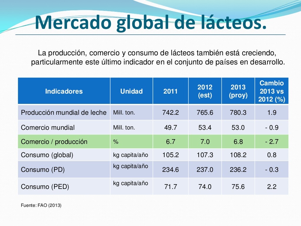14 tendencias y perspectivas del sector pecuario en américa latina y…