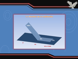 100%




                 0%
                                    0%
SÍ
            NO
                      NO LO TIENE
 