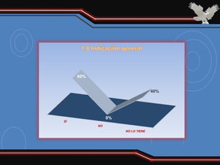 60%


                                   40%




                0%
SÍ
           NO
                     NO LO TIENE
 