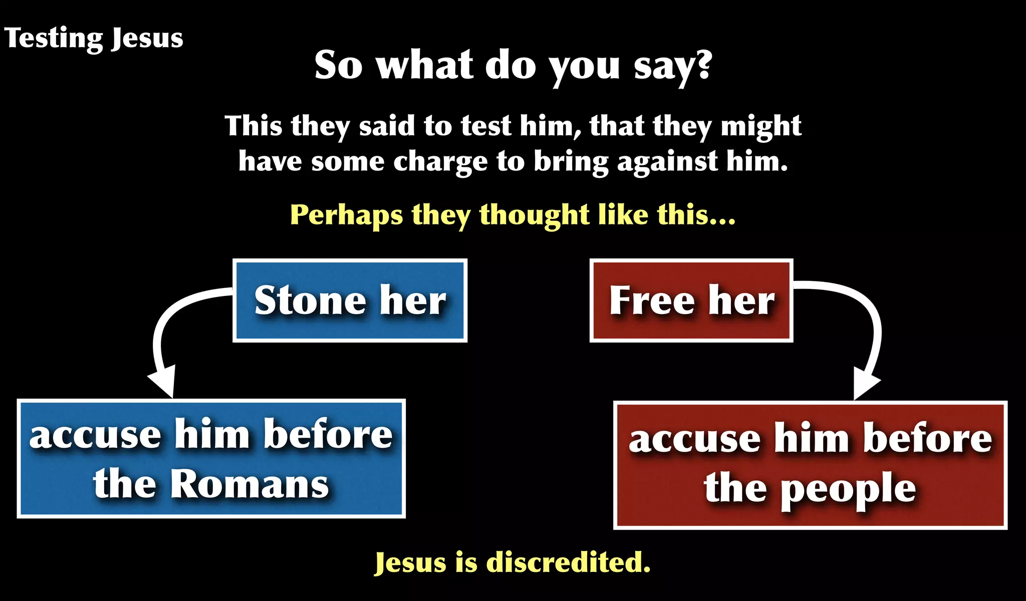 Testing Jesus
Stone her
So what do you say?
Free her
This they said to test him, that they might
have some charge to bring against him.
Perhaps they thought like this…
accuse him before
the Romans
accuse him before
the people
Jesus is discredited.
 