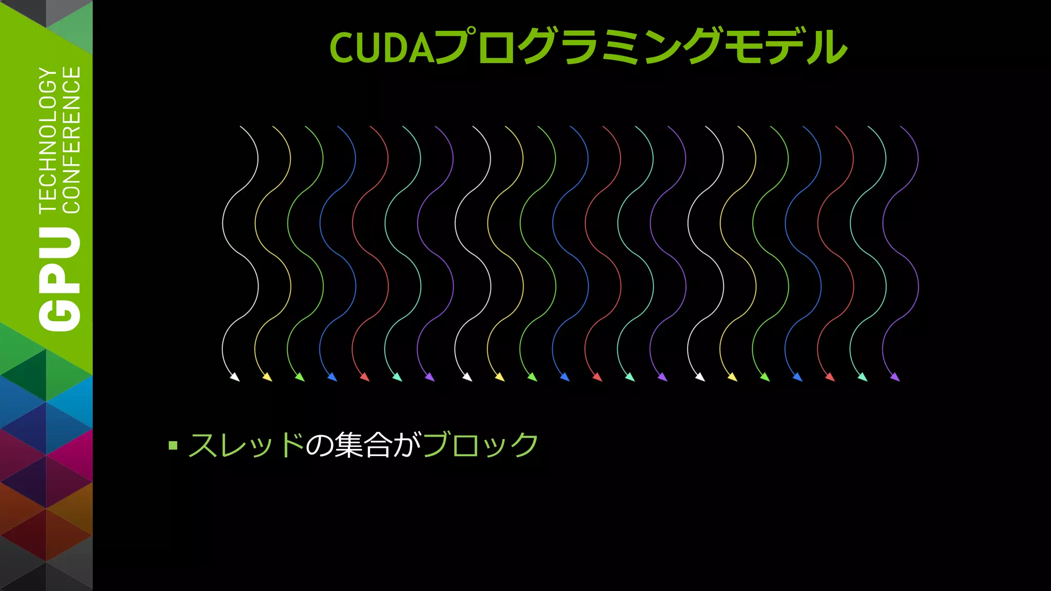 CUDAプログラミングモデル
 スレッドの集合がブロック
 