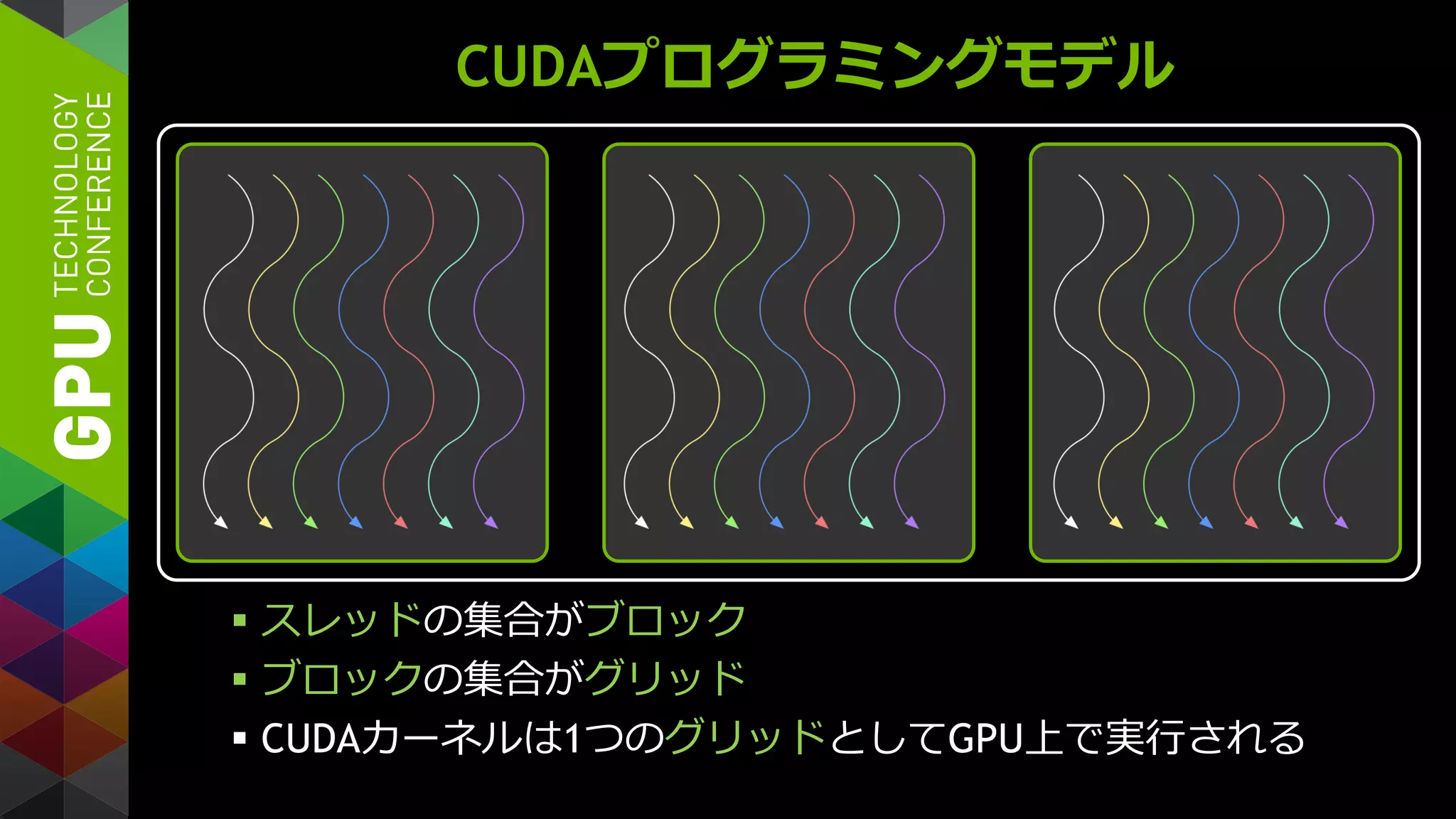 CUDAプログラミングモデル
 スレッドの集合がブロック
 ブロックの集合がグリッド
 CUDAカーネルは1つのグリッドとしてGPU上で実行される
 