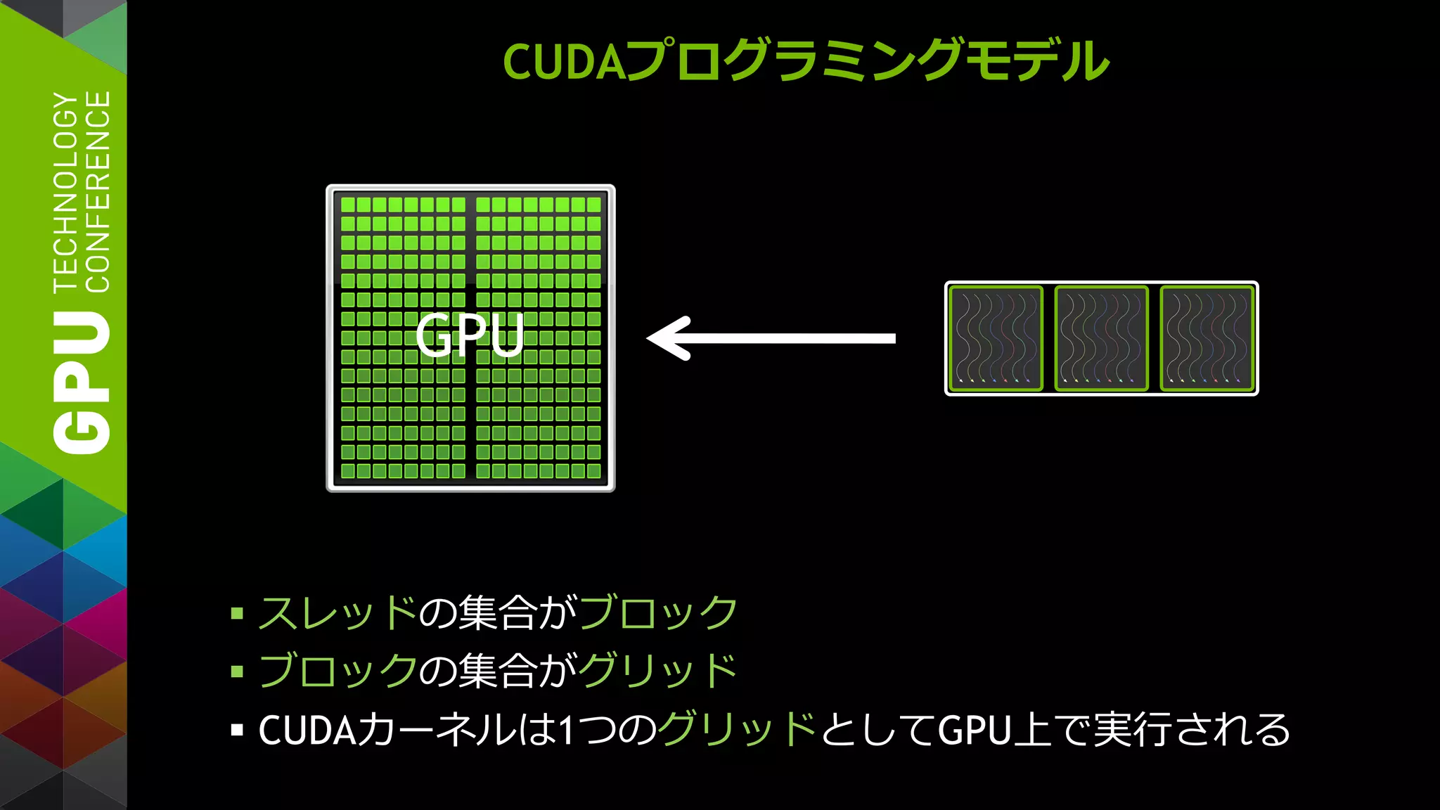CUDAプログラミングモデル
GPU
 スレッドの集合がブロック
 ブロックの集合がグリッド
 CUDAカーネルは1つのグリッドとしてGPU上で実行される
 