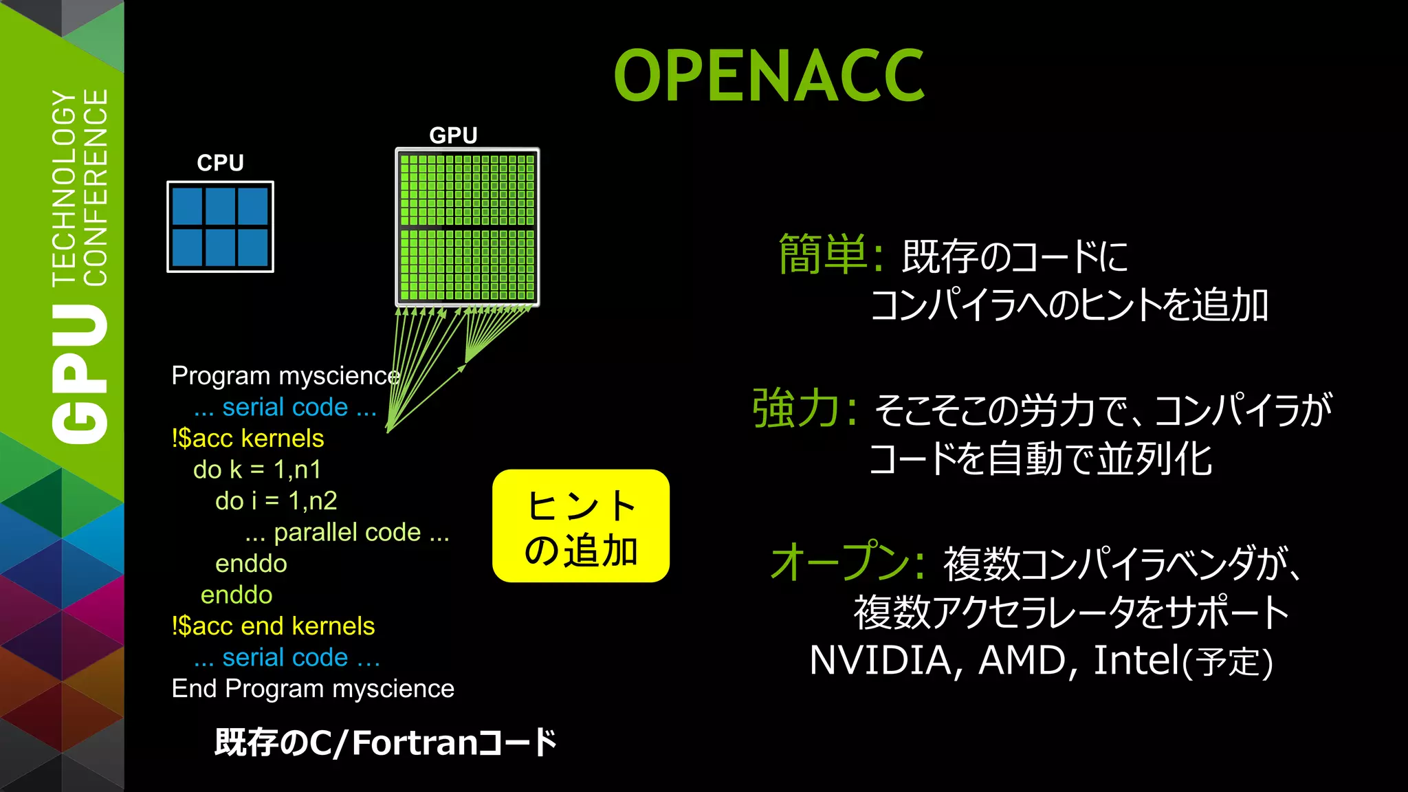 OPENACC
Program myscience
... serial code ...
!$acc kernels
do k = 1,n1
do i = 1,n2
... parallel code ...
enddo
enddo
!$acc end kernels
... serial code …
End Program myscience
CPU
GPU
既存のC/Fortranコード
簡単: 既存のコードに
コンパイラへのヒントを追加
強力: そこそこの労力で、コンパイラが
コードを自動で並列化
オープン: 複数コンパイラベンダが、
複数アクセラレータをサポート
NVIDIA, AMD, Intel(予定)
ヒント
の追加
 