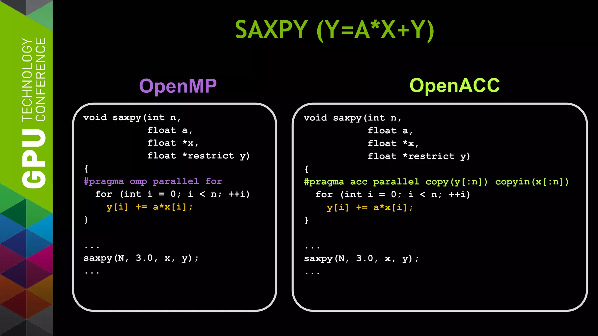 void saxpy(int n,
float a,
float *x,
float *restrict y)
{
#pragma acc parallel copy(y[:n]) copyin(x[:n])
for (int i = 0; i < n; ++i)
y[i] += a*x[i];
}
...
saxpy(N, 3.0, x, y);
...
SAXPY (Y=A*X+Y)
OpenMP OpenACC
void saxpy(int n,
float a,
float *x,
float *restrict y)
{
#pragma omp parallel for
for (int i = 0; i < n; ++i)
y[i] += a*x[i];
}
...
saxpy(N, 3.0, x, y);
...
 