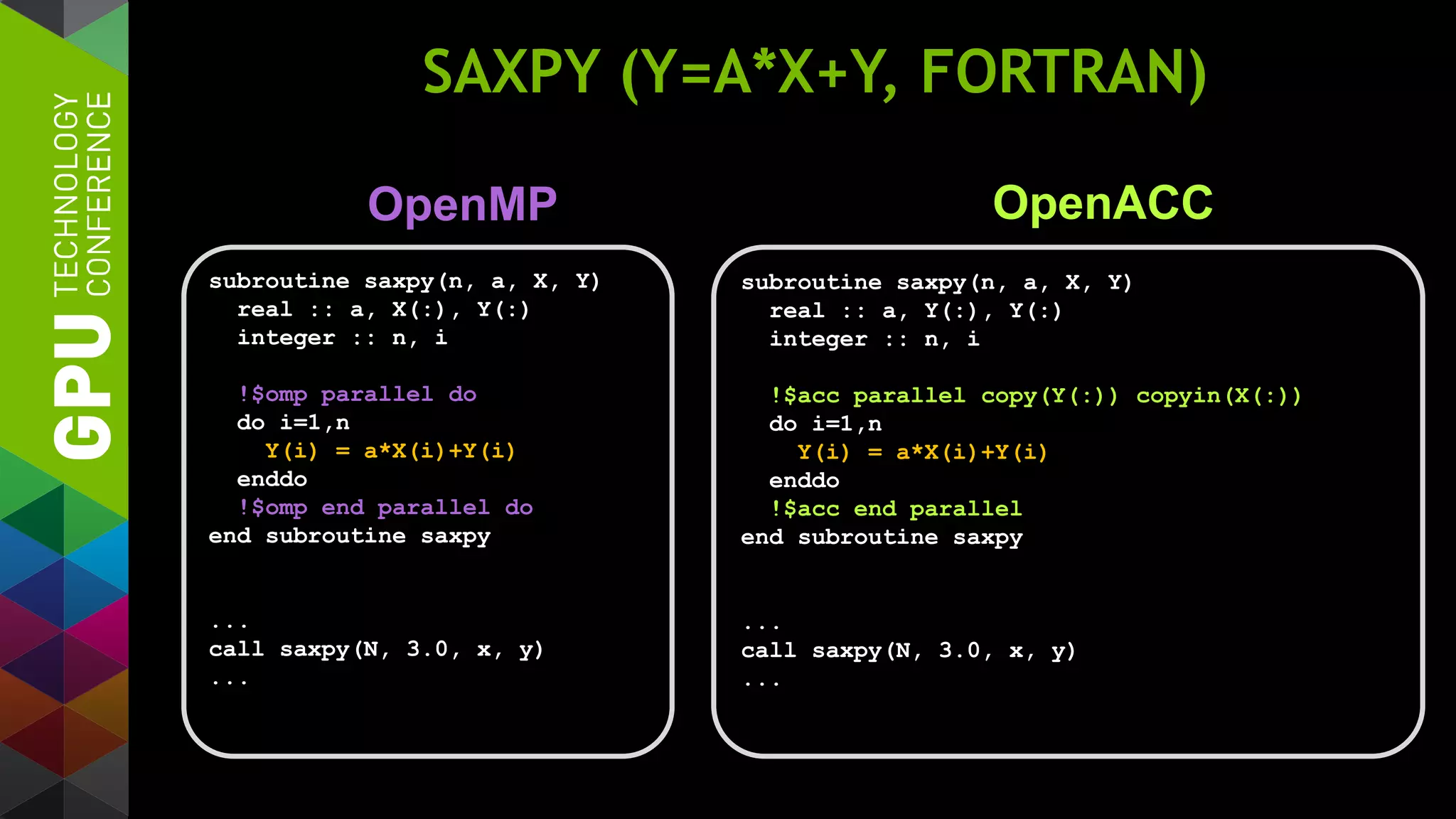 subroutine saxpy(n, a, X, Y)
real :: a, Y(:), Y(:)
integer :: n, i
!$acc parallel copy(Y(:)) copyin(X(:))
do i=1,n
Y(i) = a*X(i)+Y(i)
enddo
!$acc end parallel
end subroutine saxpy
...
call saxpy(N, 3.0, x, y)
...
SAXPY (Y=A*X+Y, FORTRAN)
OpenMP OpenACC
subroutine saxpy(n, a, X, Y)
real :: a, X(:), Y(:)
integer :: n, i
!$omp parallel do
do i=1,n
Y(i) = a*X(i)+Y(i)
enddo
!$omp end parallel do
end subroutine saxpy
...
call saxpy(N, 3.0, x, y)
...
 