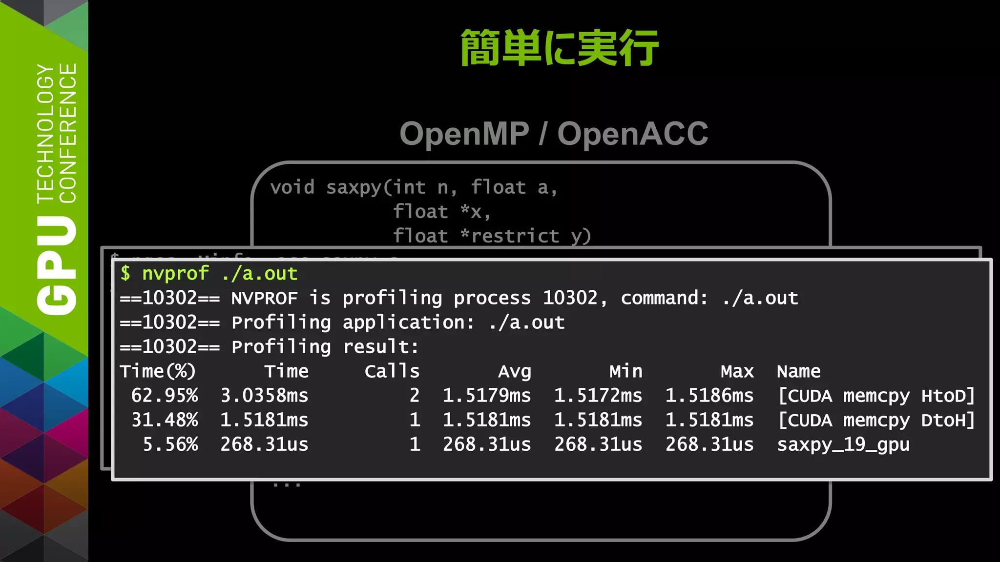簡単に実行
OpenMP / OpenACC
void saxpy(int n, float a,
float *x,
float *restrict y)
{
#pragma acc kernels copy(y[:n]) copyin(x[:n])
#pragma omp parallel for
for (int i = 0; i < n; ++i)
y[i] += a*x[i];
}
...
saxpy(N, 3.0, x, y);
...
$ pgcc -Minfo -acc saxpy.c
saxpy:
16, Generating present_or_copy(y[:n])
Generating present_or_copyin(x[:n])
Generating Tesla code
19, Loop is parallelizable
Accelerator kernel generated
19, #pragma acc loop gang, vector(128) /* blockIdx.x threadIdx.x */
$ nvprof ./a.out
==10302== NVPROF is profiling process 10302, command: ./a.out
==10302== Profiling application: ./a.out
==10302== Profiling result:
Time(%) Time Calls Avg Min Max Name
62.95% 3.0358ms 2 1.5179ms 1.5172ms 1.5186ms [CUDA memcpy HtoD]
31.48% 1.5181ms 1 1.5181ms 1.5181ms 1.5181ms [CUDA memcpy DtoH]
5.56% 268.31us 1 268.31us 268.31us 268.31us saxpy_19_gpu
 