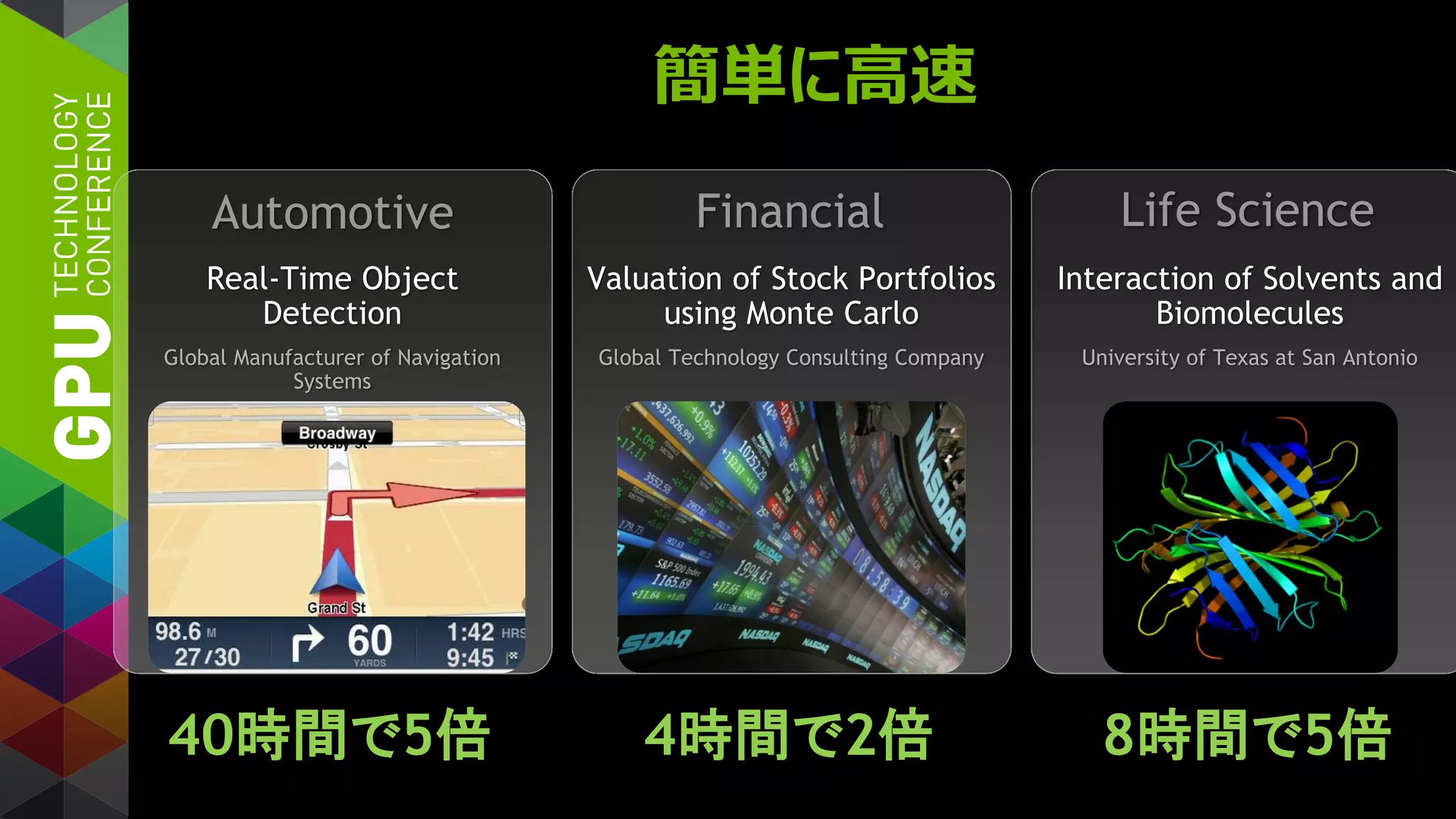 簡単に高速
Real-Time Object
Detection
Global Manufacturer of Navigation
Systems
Valuation of Stock Portfolios
using Monte Carlo
Global Technology Consulting Company
Interaction of Solvents and
Biomolecules
University of Texas at San Antonio
40時間で5倍 4時間で2倍 8時間で5倍
Automotive Financial Life Science
 