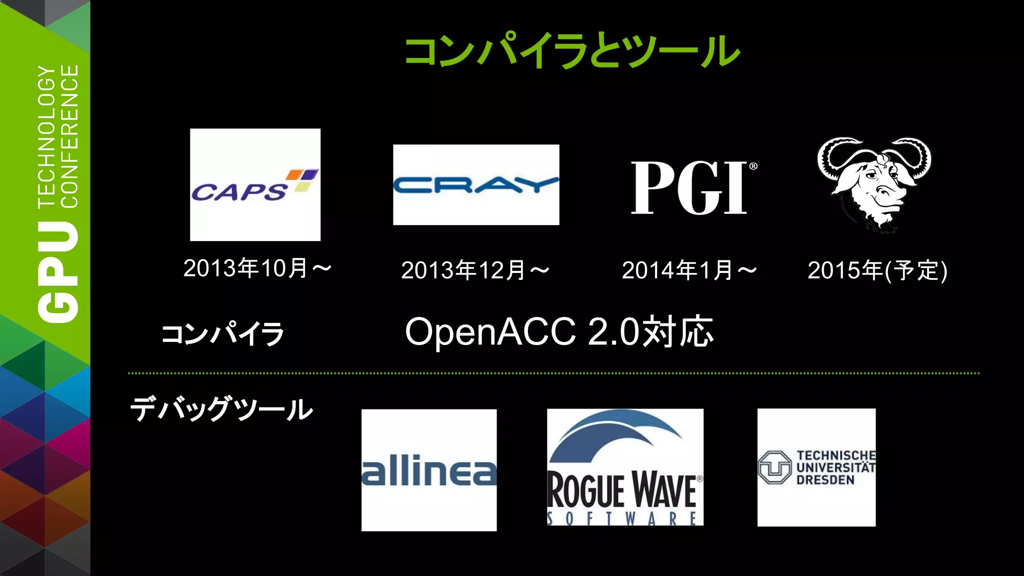 コンパイラとツール
2013年10月～ 2013年12月～ 2014年1月～ 2015年(予定)
コンパイラ
デバッグツール
OpenACC 2.0対応
 