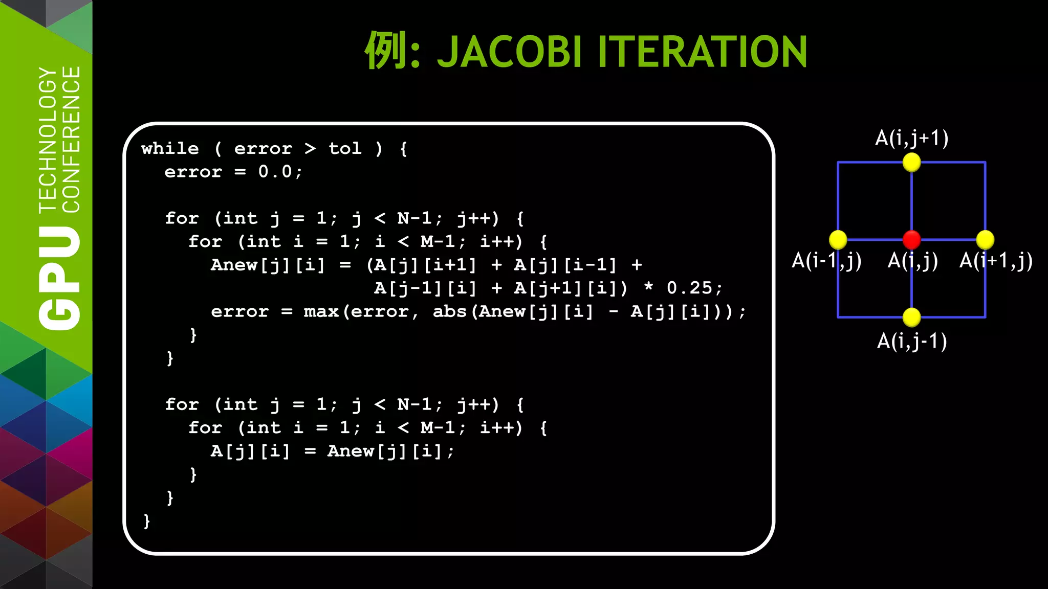 例: JACOBI ITERATION
while ( error > tol ) {
error = 0.0;
for (int j = 1; j < N-1; j++) {
for (int i = 1; i < M-1; i++) {
Anew[j][i] = (A[j][i+1] + A[j][i-1] +
A[j-1][i] + A[j+1][i]) * 0.25;
error = max(error, abs(Anew[j][i] - A[j][i]));
}
}
for (int j = 1; j < N-1; j++) {
for (int i = 1; i < M-1; i++) {
A[j][i] = Anew[j][i];
}
}
}
A(i,j) A(i+1,j)A(i-1,j)
A(i,j-1)
A(i,j+1)
 