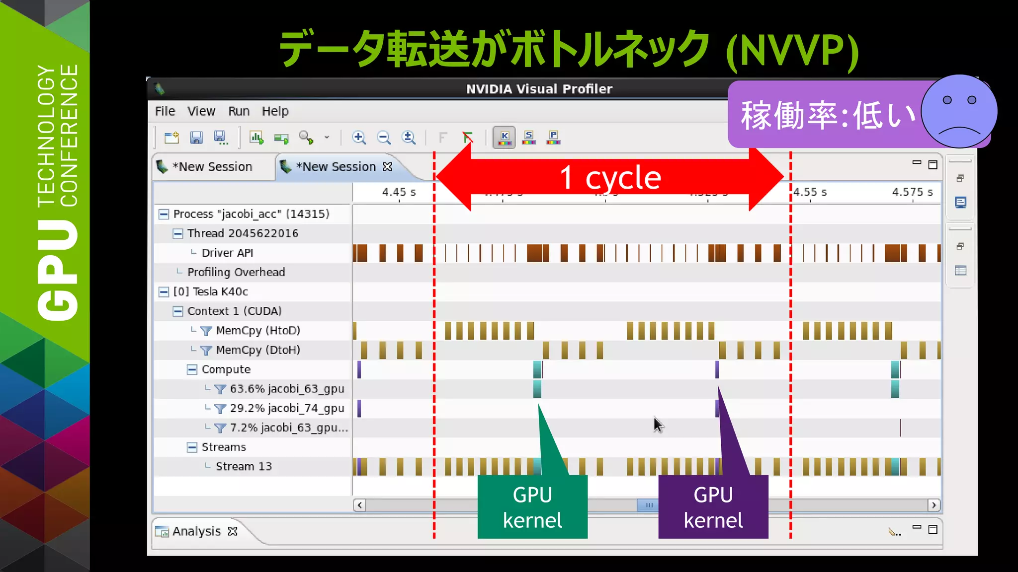 データ転送がボトルネック (NVVP)
1 cycle
GPU
kernel
GPU
kernel
稼働率:低い
 