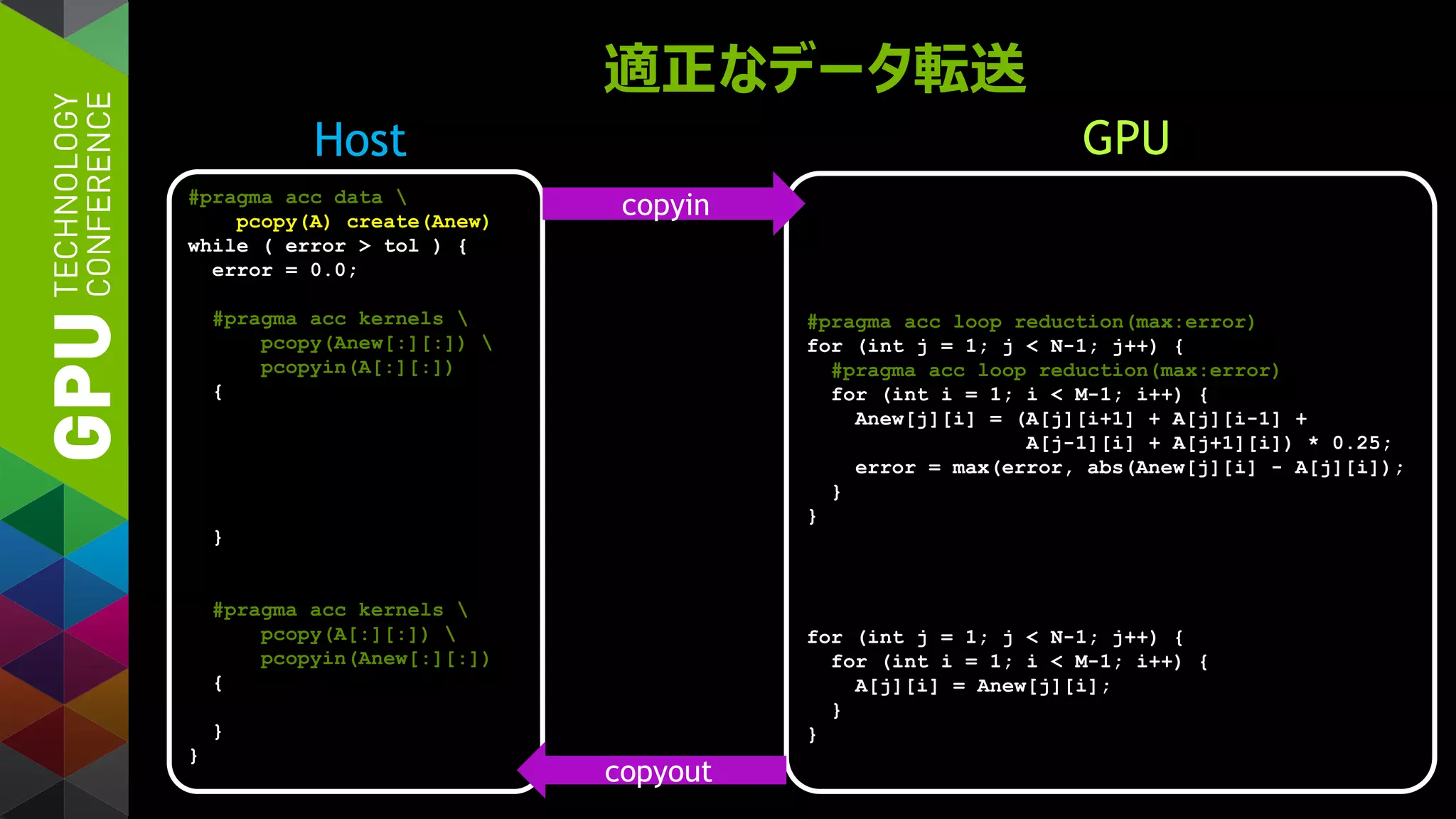 適正なデータ転送
#pragma acc data 
pcopy(A) create(Anew)
while ( error > tol ) {
error = 0.0;
#pragma acc kernels 
pcopy(Anew[:][:]) 
pcopyin(A[:][:])
{
}
#pragma acc kernels 
pcopy(A[:][:]) 
pcopyin(Anew[:][:])
{
}
}
#pragma acc loop reduction(max:error)
for (int j = 1; j < N-1; j++) {
#pragma acc loop reduction(max:error)
for (int i = 1; i < M-1; i++) {
Anew[j][i] = (A[j][i+1] + A[j][i-1] +
A[j-1][i] + A[j+1][i]) * 0.25;
error = max(error, abs(Anew[j][i] - A[j][i]);
}
}
for (int j = 1; j < N-1; j++) {
for (int i = 1; i < M-1; i++) {
A[j][i] = Anew[j][i];
}
}
copyin
copyout
Host GPU
 