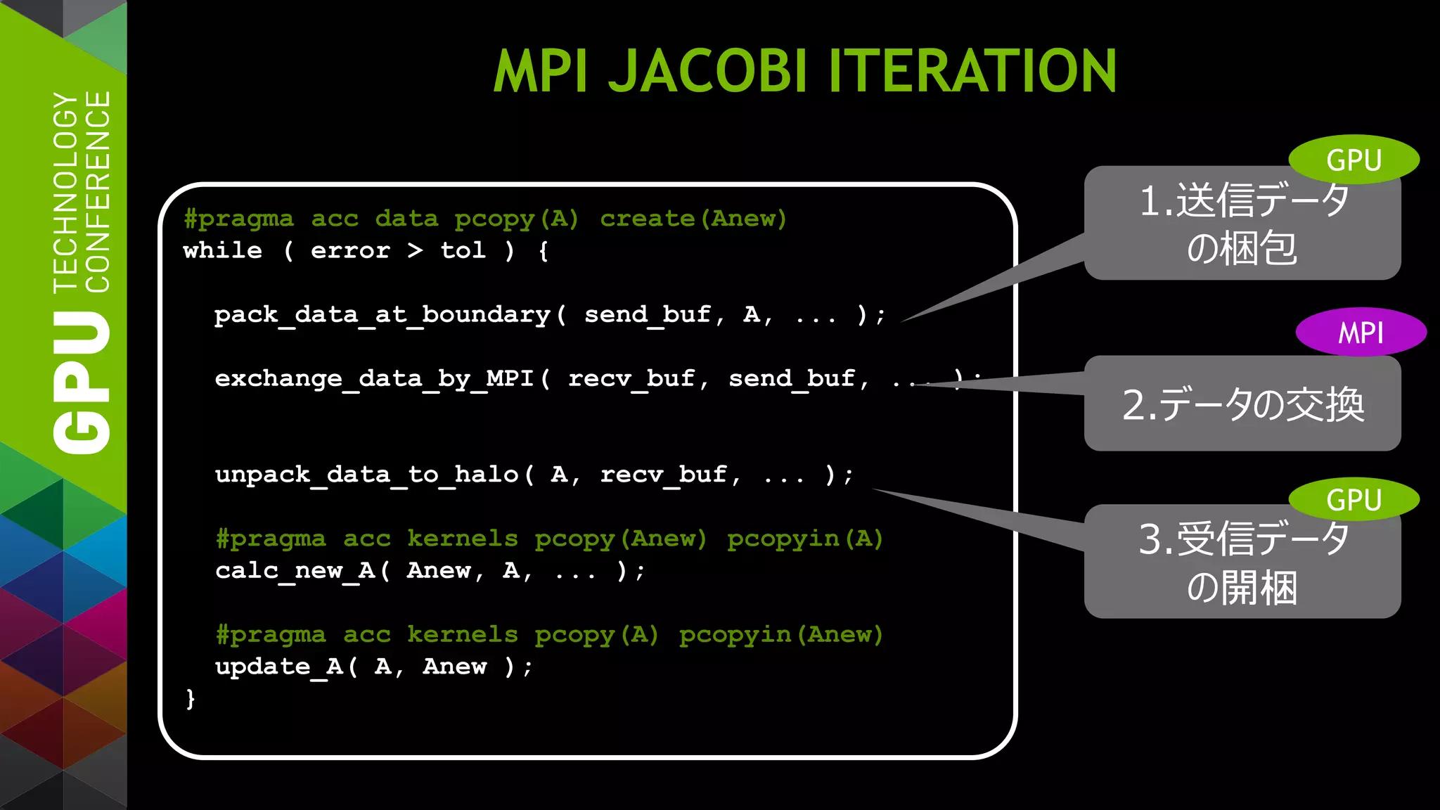 MPI JACOBI ITERATION
#pragma acc data pcopy(A) create(Anew)
while ( error > tol ) {
pack_data_at_boundary( send_buf, A, ... );
exchange_data_by_MPI( recv_buf, send_buf, ... );
unpack_data_to_halo( A, recv_buf, ... );
#pragma acc kernels pcopy(Anew) pcopyin(A)
calc_new_A( Anew, A, ... );
#pragma acc kernels pcopy(A) pcopyin(Anew)
update_A( A, Anew );
}
1.送信データ
の梱包
2.データの交換
3.受信データ
の開梱
GPU
GPU
MPI
 