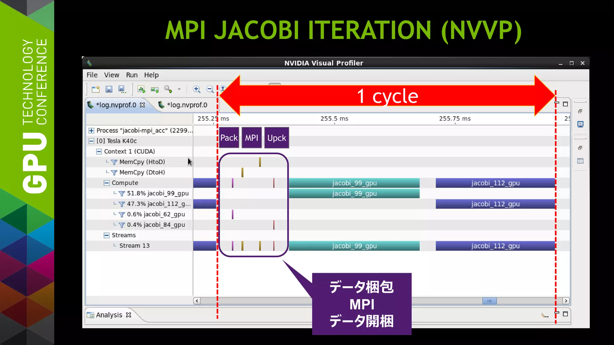 MPI JACOBI ITERATION (NVVP)
1 cycle
データ梱包
MPI
データ開梱
MPIPack Upck
 