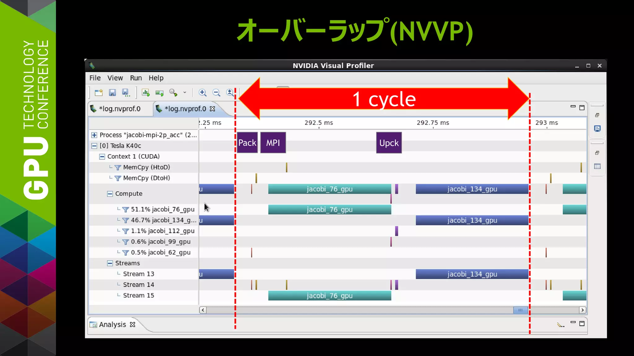 オーバーラップ(NVVP)
1 cycle
MPIPack Upck
 