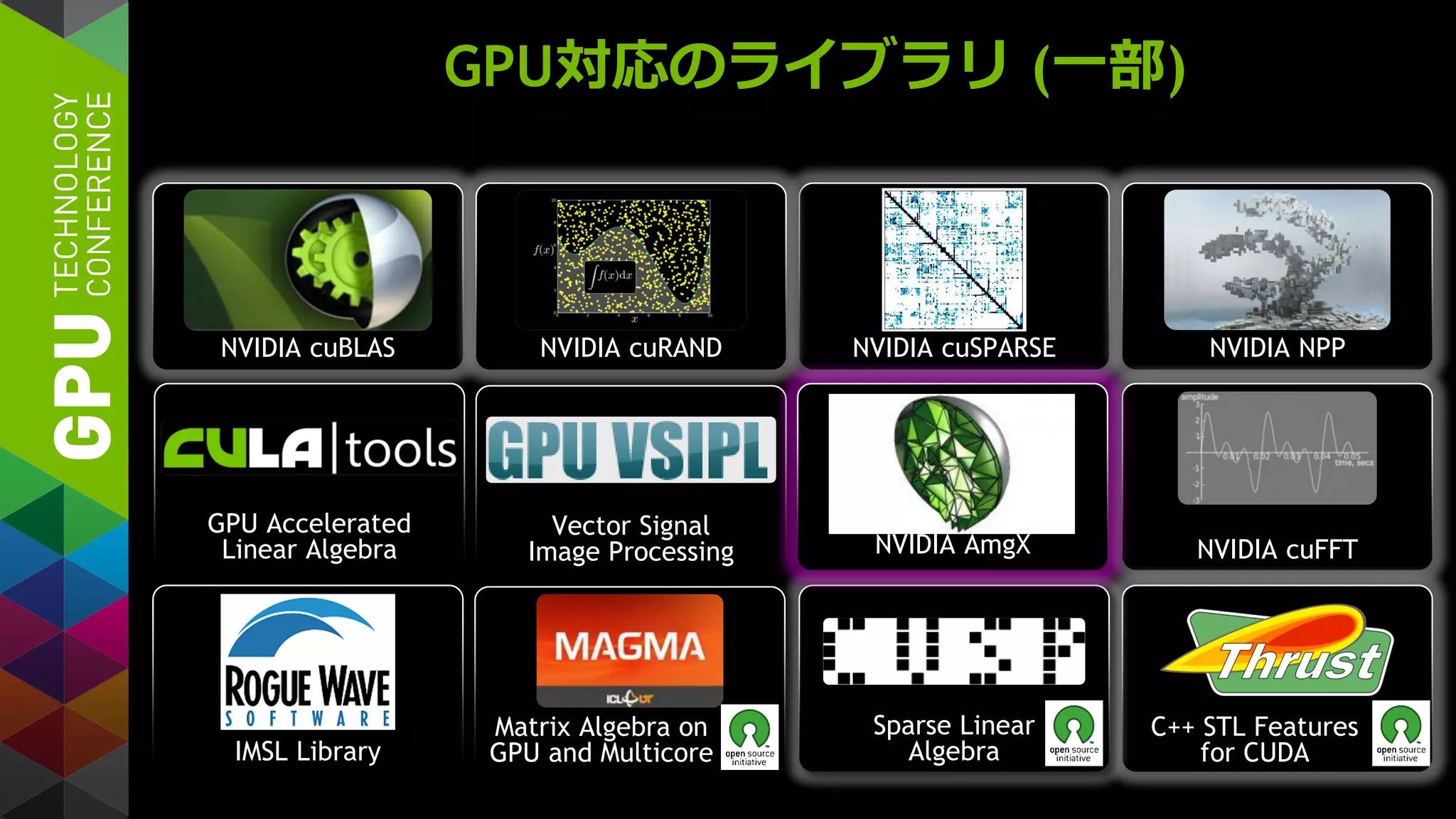 GPU対応のライブラリ (一部)
NVIDIA cuBLAS NVIDIA cuRAND NVIDIA cuSPARSE NVIDIA NPP
Vector Signal
Image Processing
GPU Accelerated
Linear Algebra NVIDIA cuFFT
C++ STL Features
for CUDA
Sparse Linear
AlgebraIMSL Library
Matrix Algebra on
GPU and Multicore
NVIDIA AmgX
 
