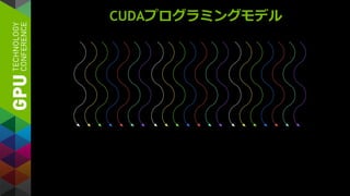 CUDAプログラミングモデル
 