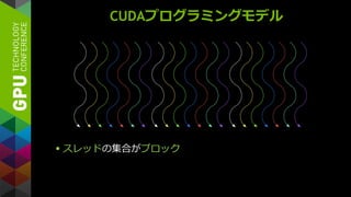 CUDAプログラミングモデル
 スレッドの集合がブロック
 
