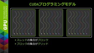 CUDAプログラミングモデル
 スレッドの集合がブロック
 ブロックの集合がグリッド
 