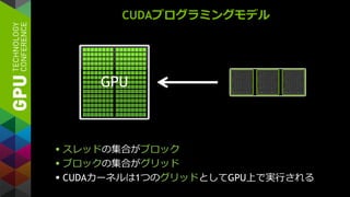 CUDAプログラミングモデル
GPU
 スレッドの集合がブロック
 ブロックの集合がグリッド
 CUDAカーネルは1つのグリッドとしてGPU上で実行される
 