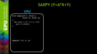 SAXPY (Y=A*X+Y)
CPU
void saxpy(int n, float a,
float *x, float *y)
{
for (int i = 0; i < n; ++i)
y[i] += a*x[i];
}
...
saxpy(N, 3.0, x, y);
...
 