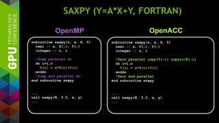subroutine saxpy(n, a, X, Y)
real :: a, Y(:), Y(:)
integer :: n, i
!$acc parallel copy(Y(:)) copyin(X(:))
do i=1,n
Y(i) = a*X(i)+Y(i)
enddo
!$acc end parallel
end subroutine saxpy
...
call saxpy(N, 3.0, x, y)
...
SAXPY (Y=A*X+Y, FORTRAN)
OpenMP OpenACC
subroutine saxpy(n, a, X, Y)
real :: a, X(:), Y(:)
integer :: n, i
!$omp parallel do
do i=1,n
Y(i) = a*X(i)+Y(i)
enddo
!$omp end parallel do
end subroutine saxpy
...
call saxpy(N, 3.0, x, y)
...
 