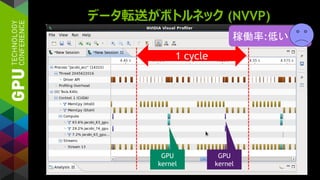 データ転送がボトルネック (NVVP)
1 cycle
GPU
kernel
GPU
kernel
稼働率:低い
 