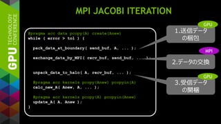 MPI JACOBI ITERATION
#pragma acc data pcopy(A) create(Anew)
while ( error > tol ) {
pack_data_at_boundary( send_buf, A, ... );
exchange_data_by_MPI( recv_buf, send_buf, ... );
unpack_data_to_halo( A, recv_buf, ... );
#pragma acc kernels pcopy(Anew) pcopyin(A)
calc_new_A( Anew, A, ... );
#pragma acc kernels pcopy(A) pcopyin(Anew)
update_A( A, Anew );
}
1.送信データ
の梱包
2.データの交換
3.受信データ
の開梱
GPU
GPU
MPI
 