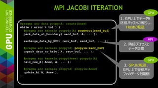 MPI JACOBI ITERATION
#pragma acc data pcopy(A) create(Anew)
while ( error > tol ) {
#pragma acc kernels pcopyin(A) pcopyout(send_buf)
pack_data_at_boundary( send_buf, A, ... );
exchange_data_by_MPI( recv_buf, send_buf, ... );
#pragma acc kernels pcopy(A) pcopyin(recv_buf)
unpack_data_to_halo( A, recv_buf, ... );
#pragma acc kernels pcopy(Anew) pcopyin(A)
calc_new_A( Anew, A, ... );
#pragma acc kernels pcopy(A) pcopyin(Anew)
update_A( A, Anew );
}
1. GPU上でデータを
送信バッファに梱包し、
Hostに転送
3. GPUに転送、
GPU上で受信バッ
ファのデータを開梱
2. 隣接プロセスと
データ交換
GPU
GPU
MPI
 