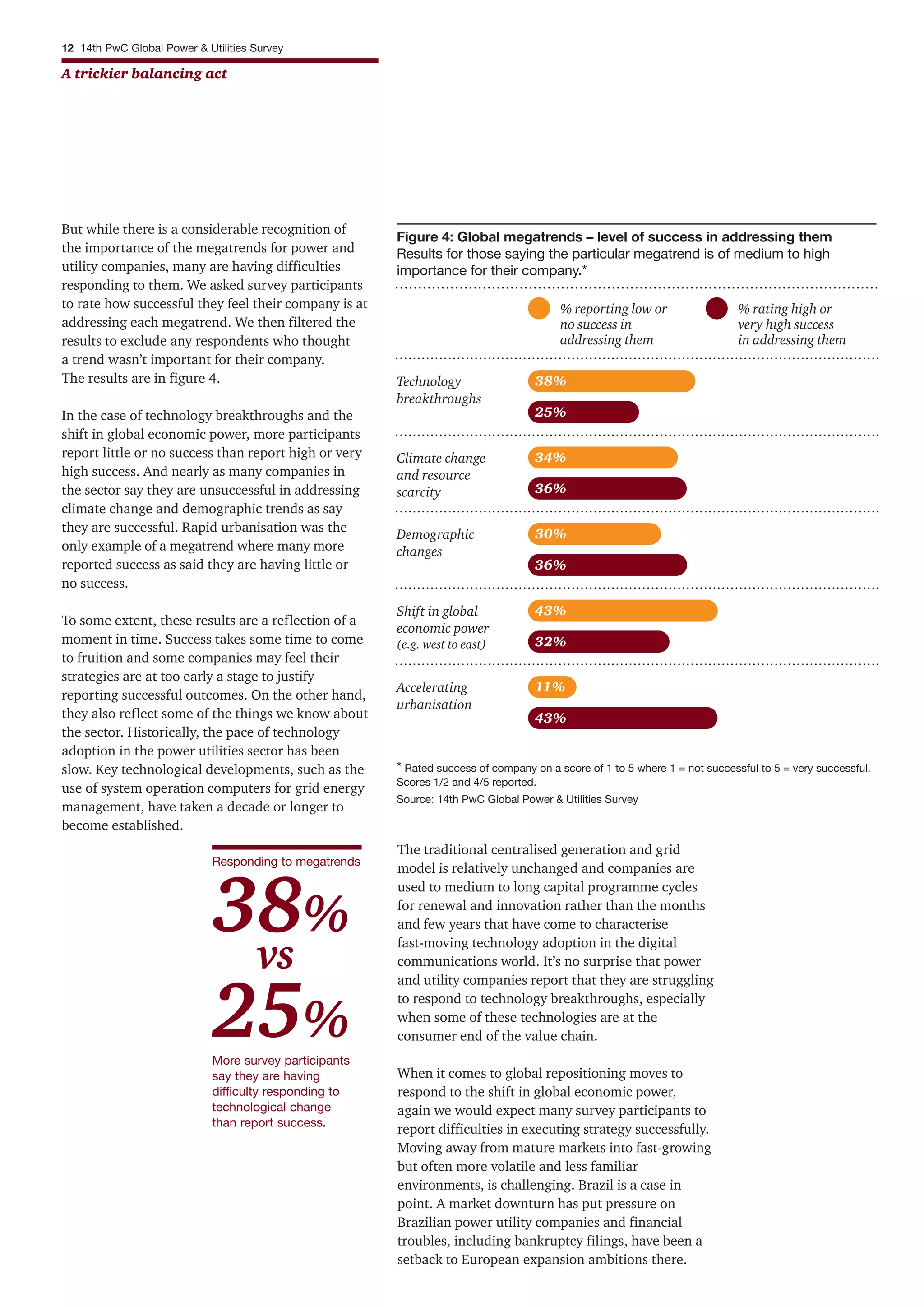 But while there is a considerable recognition of
the importance of the megatrends for power and
utility companies, many are having difficulties
responding to them. We asked survey participants
to rate how successful they feel their company is at
addressing each megatrend. We then filtered the
results to exclude any respondents who thought
a trend wasn’t important for their company.
The results are in figure 4.
In the case of technology breakthroughs and the
shift in global economic power, more participants
report little or no success than report high or very
high success. And nearly as many companies in
the sector say they are unsuccessful in addressing
climate change and demographic trends as say
they are successful. Rapid urbanisation was the
only example of a megatrend where many more
reported success as said they are having little or
no success.
To some extent, these results are a reflection of a
moment in time. Success takes some time to come
to fruition and some companies may feel their
strategies are at too early a stage to justify
reporting successful outcomes. On the other hand,
they also reflect some of the things we know about
the sector. Historically, the pace of technology
adoption in the power utilities sector has been
slow. Key technological developments, such as the
use of system operation computers for grid energy
management, have taken a decade or longer to
become established.
The traditional centralised generation and grid
model is relatively unchanged and companies are
used to medium to long capital programme cycles
for renewal and innovation rather than the months
and few years that have come to characterise
fast-moving technology adoption in the digital
communications world. It’s no surprise that power
and utility companies report that they are struggling
to respond to technology breakthroughs, especially
when some of these technologies are at the
consumer end of the value chain.
When it comes to global repositioning moves to
respond to the shift in global economic power,
again we would expect many survey participants to
report difficulties in executing strategy successfully.
Moving away from mature markets into fast-growing
but often more volatile and less familiar
environments, is challenging. Brazil is a case in
point. A market downturn has put pressure on
Brazilian power utility companies and financial
troubles, including bankruptcy filings, have been a
setback to European expansion ambitions there.
12 14th PwC Global Power & Utilities Survey
A trickier balancing act
% reporting low or
no success in
addressing them
% rating high or
very high success
in addressing them
Technology
breakthroughs
38%
25%
Climate change
and resource
scarcity
34%
36%
Accelerating
urbanisation
11%
43%
Demographic
changes
30%
36%
Shift in global
economic power
(e.g. west to east)
43%
32%
* Rated success of company on a score of 1 to 5 where 1 = not successful to 5 = very successful.
Scores 1/2 and 4/5 reported.
Source: 14th PwC Global Power & Utilities Survey
Figure 4: Global megatrends – level of success in addressing them
Results for those saying the particular megatrend is of medium to high
importance for their company.*
More survey participants
say they are having
difficulty responding to
technological change
than report success.
Responding to megatrends
38%
vs
25%
 