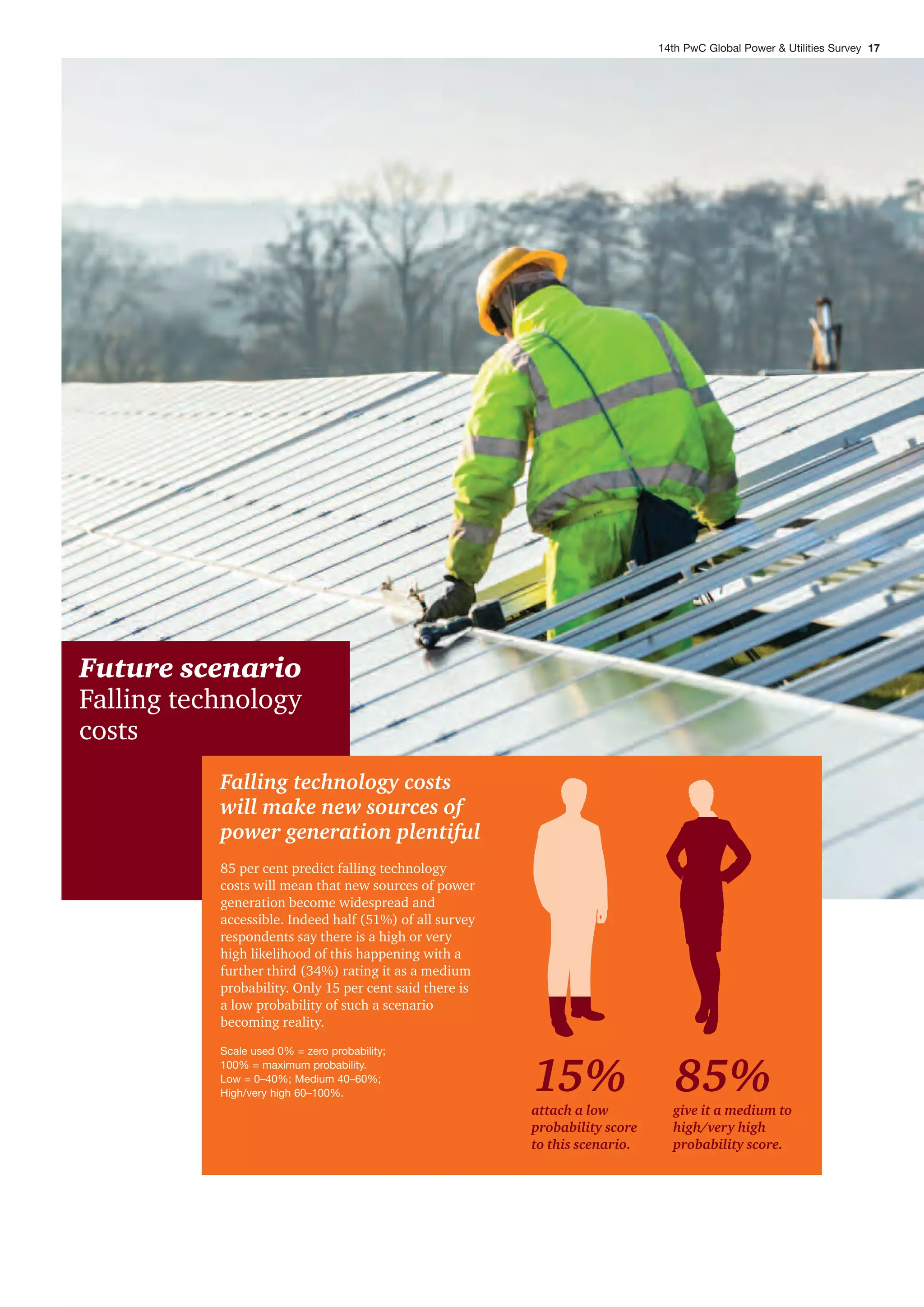 Future scenario
Falling technology
costs
give it a medium to
high/very high
probability score.
85%
attach a low
probability score
to this scenario.
15%
Falling technology costs
will make new sources of
power generation plentiful
85 per cent predict falling technology
costs will mean that new sources of power
generation become widespread and
accessible. Indeed half (51%) of all survey
respondents say there is a high or very
high likelihood of this happening with a
further third (34%) rating it as a medium
probability. Only 15 per cent said there is
a low probability of such a scenario
becoming reality.
Scale used 0% = zero probability;
100% = maximum probability.
Low = 0–40%; Medium 40–60%;
High/very high 60–100%.
14th PwC Global Power & Utilities Survey 17
 