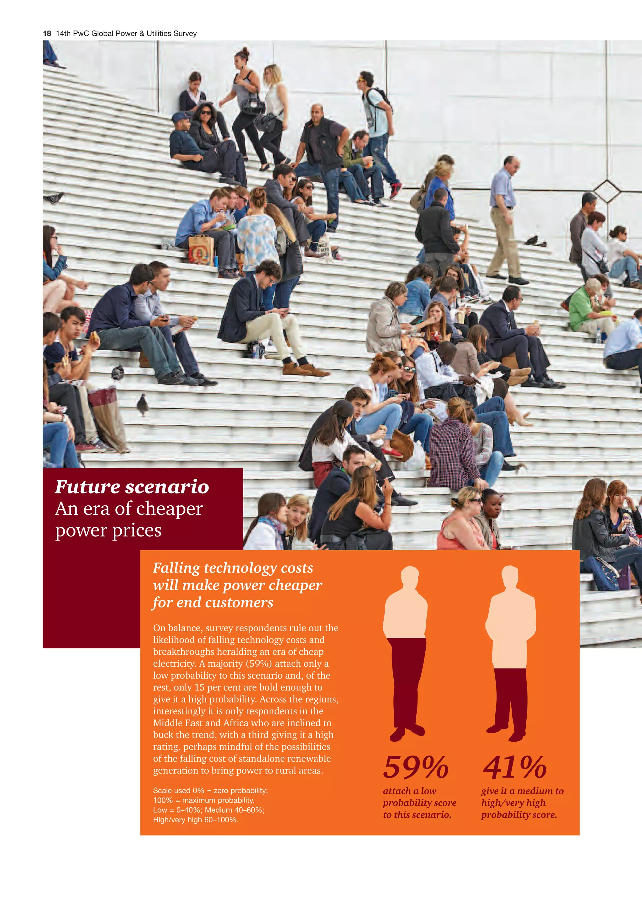 Future scenario
An era of cheaper
power prices
give it a medium to
high/very high
probability score.
41%
attach a low
probability score
to this scenario.
59%
Falling technology costs
will make power cheaper
for end customers
On balance, survey respondents rule out the
likelihood of falling technology costs and
breakthroughs heralding an era of cheap
electricity. A majority (59%) attach only a
low probability to this scenario and, of the
rest, only 15 per cent are bold enough to
give it a high probability. Across the regions,
interestingly it is only respondents in the
Middle East and Africa who are inclined to
buck the trend, with a third giving it a high
rating, perhaps mindful of the possibilities
of the falling cost of standalone renewable
generation to bring power to rural areas.
Scale used 0% = zero probability;
100% = maximum probability.
Low = 0–40%; Medium 40–60%;
High/very high 60–100%.
18 14th PwC Global Power & Utilities Survey
 