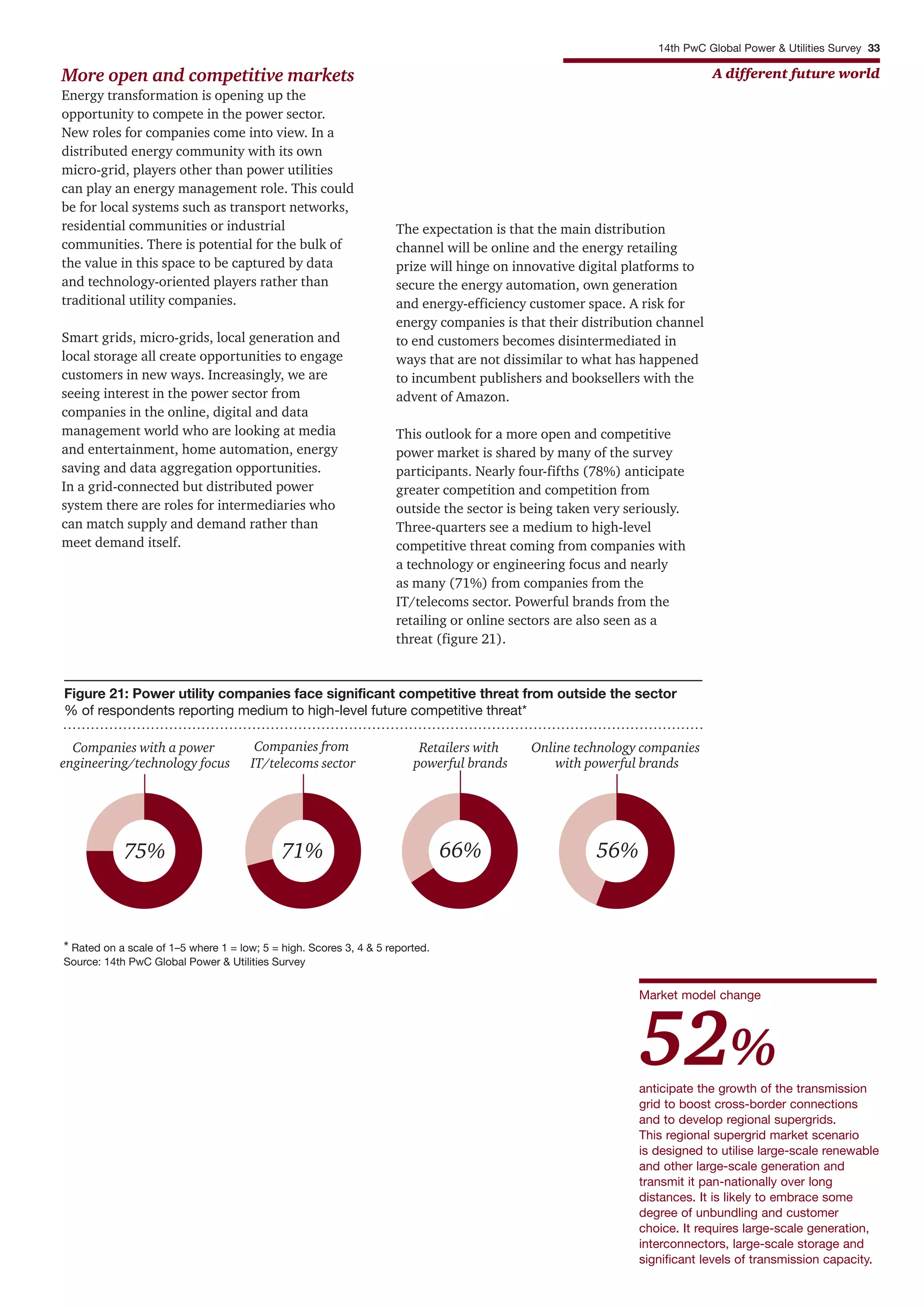 14th PwC Global Power & Utilities Survey 33
A different future world
Figure 21: Power utility companies face significant competitive threat from outside the sector
% of respondents reporting medium to high-level future competitive threat*
* Rated on a scale of 1–5 where 1 = low; 5 = high. Scores 3, 4 & 5 reported.
Source: 14th PwC Global Power & Utilities Survey
Companies from
IT/telecoms sector
71%
Companies with a power
engineering/technology focus
75%
Online technology companies
with powerful brands
56%
Retailers with
powerful brands
66%
More open and competitive markets
Energy transformation is opening up the
opportunity to compete in the power sector.
New roles for companies come into view. In a
distributed energy community with its own
micro-grid, players other than power utilities
can play an energy management role. This could
be for local systems such as transport networks,
residential communities or industrial
communities. There is potential for the bulk of
the value in this space to be captured by data
and technology-oriented players rather than
traditional utility companies.
Smart grids, micro-grids, local generation and
local storage all create opportunities to engage
customers in new ways. Increasingly, we are
seeing interest in the power sector from
companies in the online, digital and data
management world who are looking at media
and entertainment, home automation, energy
saving and data aggregation opportunities.
In a grid-connected but distributed power
system there are roles for intermediaries who
can match supply and demand rather than
meet demand itself.
The expectation is that the main distribution
channel will be online and the energy retailing
prize will hinge on innovative digital platforms to
secure the energy automation, own generation
and energy-efficiency customer space. A risk for
energy companies is that their distribution channel
to end customers becomes disintermediated in
ways that are not dissimilar to what has happened
to incumbent publishers and booksellers with the
advent of Amazon.
This outlook for a more open and competitive
power market is shared by many of the survey
participants. Nearly four-fifths (78%) anticipate
greater competition and competition from
outside the sector is being taken very seriously.
Three-quarters see a medium to high-level
competitive threat coming from companies with
a technology or engineering focus and nearly
as many (71%) from companies from the
IT/telecoms sector. Powerful brands from the
retailing or online sectors are also seen as a
threat (figure 21).
anticipate the growth of the transmission
grid to boost cross-border connections
and to develop regional supergrids.
This regional supergrid market scenario
is designed to utilise large-scale renewable
and other large-scale generation and
transmit it pan-nationally over long
distances. It is likely to embrace some
degree of unbundling and customer
choice. It requires large-scale generation,
interconnectors, large-scale storage and
significant levels of transmission capacity.
Market model change
52%
 
