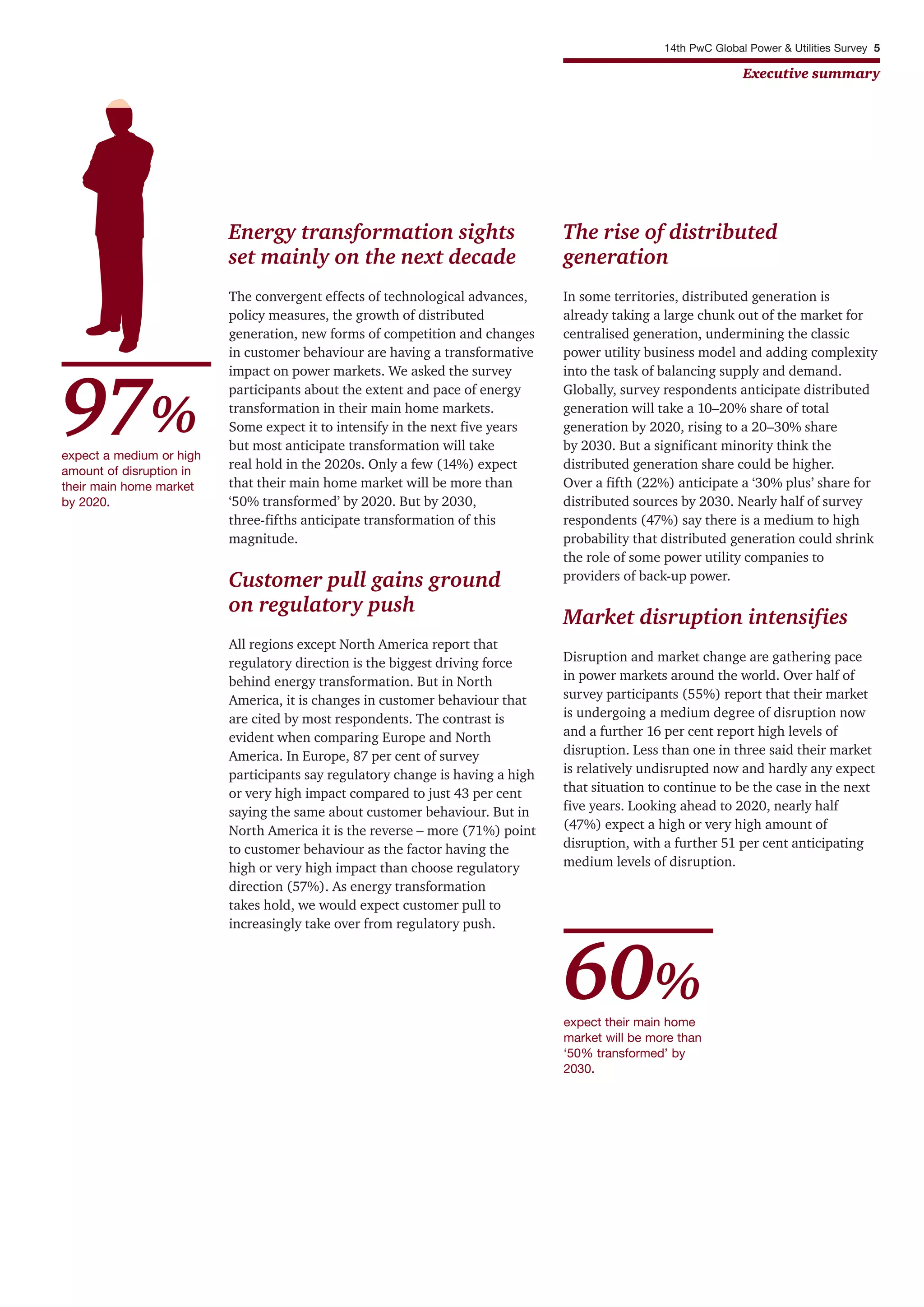 Energy transformation sights
set mainly on the next decade
The convergent effects of technological advances,
policy measures, the growth of distributed
generation, new forms of competition and changes
in customer behaviour are having a transformative
impact on power markets. We asked the survey
participants about the extent and pace of energy
transformation in their main home markets.
Some expect it to intensify in the next five years
but most anticipate transformation will take
real hold in the 2020s. Only a few (14%) expect
that their main home market will be more than
‘50% transformed’ by 2020. But by 2030,
three-fifths anticipate transformation of this
magnitude.
Customer pull gains ground
on regulatory push
All regions except North America report that
regulatory direction is the biggest driving force
behind energy transformation. But in North
America, it is changes in customer behaviour that
are cited by most respondents. The contrast is
evident when comparing Europe and North
America. In Europe, 87 per cent of survey
participants say regulatory change is having a high
or very high impact compared to just 43 per cent
saying the same about customer behaviour. But in
North America it is the reverse – more (71%) point
to customer behaviour as the factor having the
high or very high impact than choose regulatory
direction (57%). As energy transformation
takes hold, we would expect customer pull to
increasingly take over from regulatory push.
The rise of distributed
generation
In some territories, distributed generation is
already taking a large chunk out of the market for
centralised generation, undermining the classic
power utility business model and adding complexity
into the task of balancing supply and demand.
Globally, survey respondents anticipate distributed
generation will take a 10–20% share of total
generation by 2020, rising to a 20–30% share
by 2030. But a significant minority think the
distributed generation share could be higher.
Over a fifth (22%) anticipate a ‘30% plus’ share for
distributed sources by 2030. Nearly half of survey
respondents (47%) say there is a medium to high
probability that distributed generation could shrink
the role of some power utility companies to
providers of back-up power.
Market disruption intensifies
Disruption and market change are gathering pace
in power markets around the world. Over half of
survey participants (55%) report that their market
is undergoing a medium degree of disruption now
and a further 16 per cent report high levels of
disruption. Less than one in three said their market
is relatively undisrupted now and hardly any expect
that situation to continue to be the case in the next
five years. Looking ahead to 2020, nearly half
(47%) expect a high or very high amount of
disruption, with a further 51 per cent anticipating
medium levels of disruption.
14th PwC Global Power & Utilities Survey 5
Executive summary
expect a medium or high
amount of disruption in
their main home market
by 2020.
97%
expect their main home
market will be more than
‘50% transformed’ by
2030.
60%
 