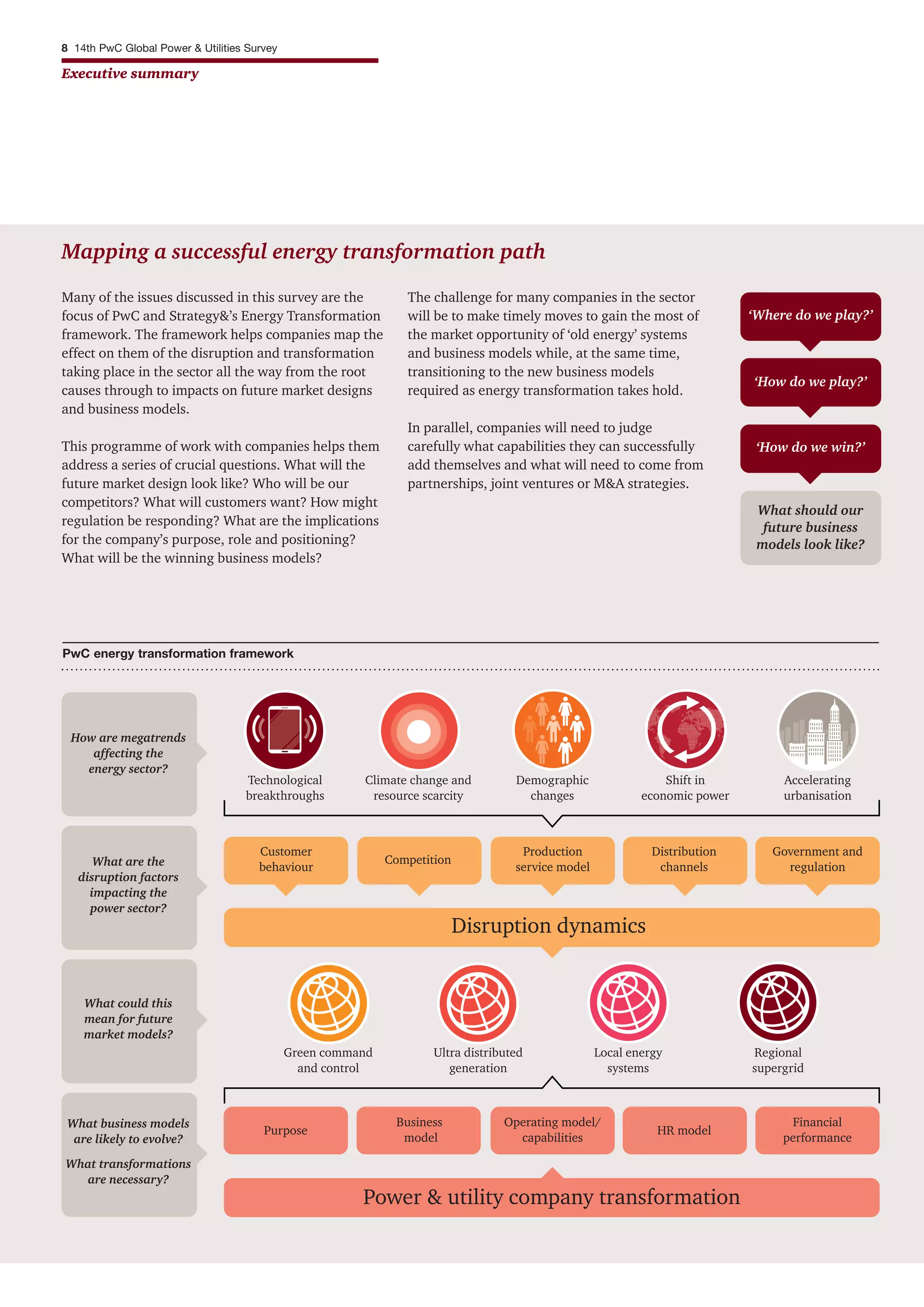 Many of the issues discussed in this survey are the
focus of PwC and Strategy&’s Energy Transformation
framework. The framework helps companies map the
effect on them of the disruption and transformation
taking place in the sector all the way from the root
causes through to impacts on future market designs
and business models.
This programme of work with companies helps them
address a series of crucial questions. What will the
future market design look like? Who will be our
competitors? What will customers want? How might
regulation be responding? What are the implications
for the company’s purpose, role and positioning?
What will be the winning business models?
Mapping a successful energy transformation path
The challenge for many companies in the sector
will be to make timely moves to gain the most of
the market opportunity of ‘old energy’ systems
and business models while, at the same time,
transitioning to the new business models
required as energy transformation takes hold.
In parallel, companies will need to judge
carefully what capabilities they can successfully
add themselves and what will need to come from
partnerships, joint ventures or M&A strategies.
Demographic
changes
How are megatrends
affecting the
energy sector?
What are the
disruption factors
impacting the
power sector?
What could this
mean for future
market models?
What business models
are likely to evolve?
What transformations
are necessary?
Customer
behaviour
Competition
Production
service model
Green command
and control
Ultra distributed
generation
Local energy
systems
Regional
supergrid
Distribution
channels
Government and
regulation
Shift in
economic power
Accelerating
urbanisation
Climate change and
resource scarcity
Technological
breakthroughs
Purpose
Business
model
Operating model/
capabilities
HR model
Financial
performance
Disruption dynamics
Power & utility company transformation
8 14th PwC Global Power & Utilities Survey
Executive summary
‘Where do we play?’
‘How do we win?’
What should our
future business
models look like?
‘How do we play?’
PwC energy transformation framework
 