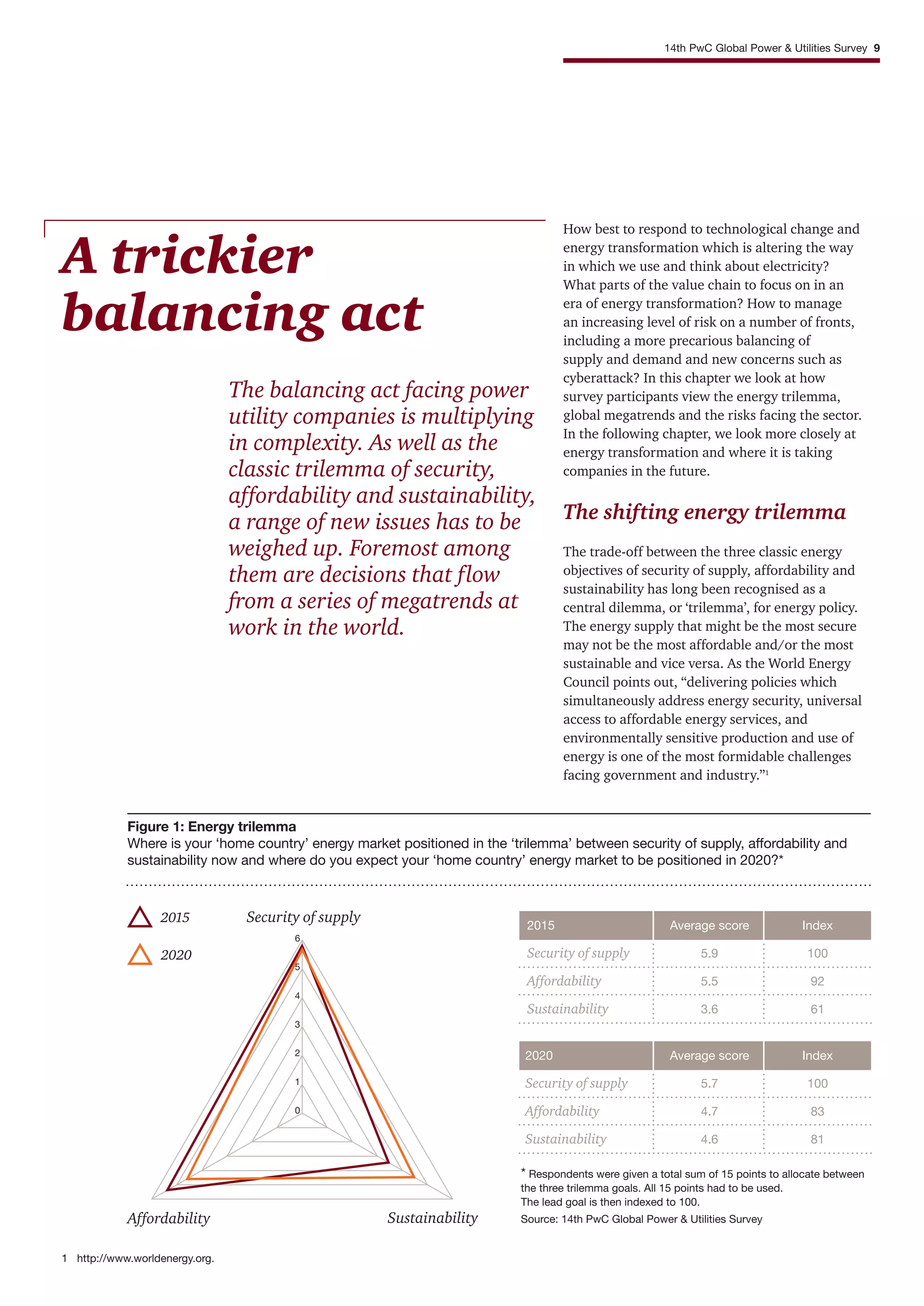 14th PwC Global Power & Utilities Survey 9
A trickier
balancing act
The balancing act facing power
utility companies is multiplying
in complexity. As well as the
classic trilemma of security,
affordability and sustainability,
a range of new issues has to be
weighed up. Foremost among
them are decisions that flow
from a series of megatrends at
work in the world.
How best to respond to technological change and
energy transformation which is altering the way
in which we use and think about electricity?
What parts of the value chain to focus on in an
era of energy transformation? How to manage
an increasing level of risk on a number of fronts,
including a more precarious balancing of
supply and demand and new concerns such as
cyberattack? In this chapter we look at how
survey participants view the energy trilemma,
global megatrends and the risks facing the sector.
In the following chapter, we look more closely at
energy transformation and where it is taking
companies in the future.
The shifting energy trilemma
The trade-off between the three classic energy
objectives of security of supply, affordability and
sustainability has long been recognised as a
central dilemma, or ‘trilemma’, for energy policy.
The energy supply that might be the most secure
may not be the most affordable and/or the most
sustainable and vice versa. As the World Energy
Council points out, “delivering policies which
simultaneously address energy security, universal
access to affordable energy services, and
environmentally sensitive production and use of
energy is one of the most formidable challenges
facing government and industry.”1
2015
Security of supply
Affordability
Sustainability
Average score
5.9
5.5
3.6
Index
100
92
61
2020
Security of supply
Affordability
Sustainability
Average score
5.7
4.7
4.6
Index
100
83
81
* Respondents were given a total sum of 15 points to allocate between
the three trilemma goals. All 15 points had to be used.
The lead goal is then indexed to 100.
Source: 14th PwC Global Power & Utilities Survey
Figure 1: Energy trilemma
Where is your ‘home country’ energy market positioned in the ‘trilemma’ between security of supply, affordability and
sustainability now and where do you expect your ‘home country’ energy market to be positioned in 2020?*
2020
2015 Security of supply
SustainabilityAffordability
6
5
4
3
2
1
0
1 http://www.worldenergy.org.
 