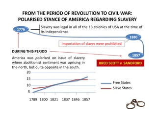 FROM THE PERIOD OF REVOLUTION TO CIVIL WAR:
POLARISED STANCE OF AMERICA REGARDING SLAVERY
1776
Slavery was legal in all of the 13 colonies of USA at the time of
its Independence.
1880
Importation of slaves were prohibited
1857
BRED SCOTT v. SANDFORD
DURING THIS PERIOD
America was polarised on issue of slavery
where abolitionist sentiment was uprising in
the north, but quite opposite in the south.
5
10
15
20
1789 1800 1821 1846 18571837
Slave States
Free States
 