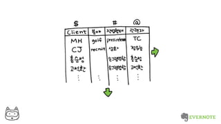Thank You Evernote+생산성 _너굴양