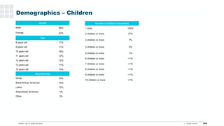104
Demographics – Children
Gender
Male 58%
Female 42%
Age
8 years old 17%
9 years old 11%
10 years old 16%
11 years old 1...