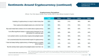 T. Rowe Price 2022 Parents, Kids & Money Survey
Q45. Thinking about cryptocurrency, please indicate how much you agree or ...