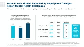 T. Rowe Price 2022 Parents, Kids & Money Survey
34
Q6. You mentioned you experienced a change in employment status due to ...