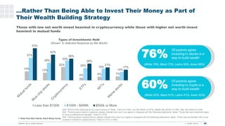 …Rather Than Being Able to Invest Their Money as Part of
Their Wealth Building Strategy
15%
13%
22%
4% 6% 7%
37%
29%
33%
2...