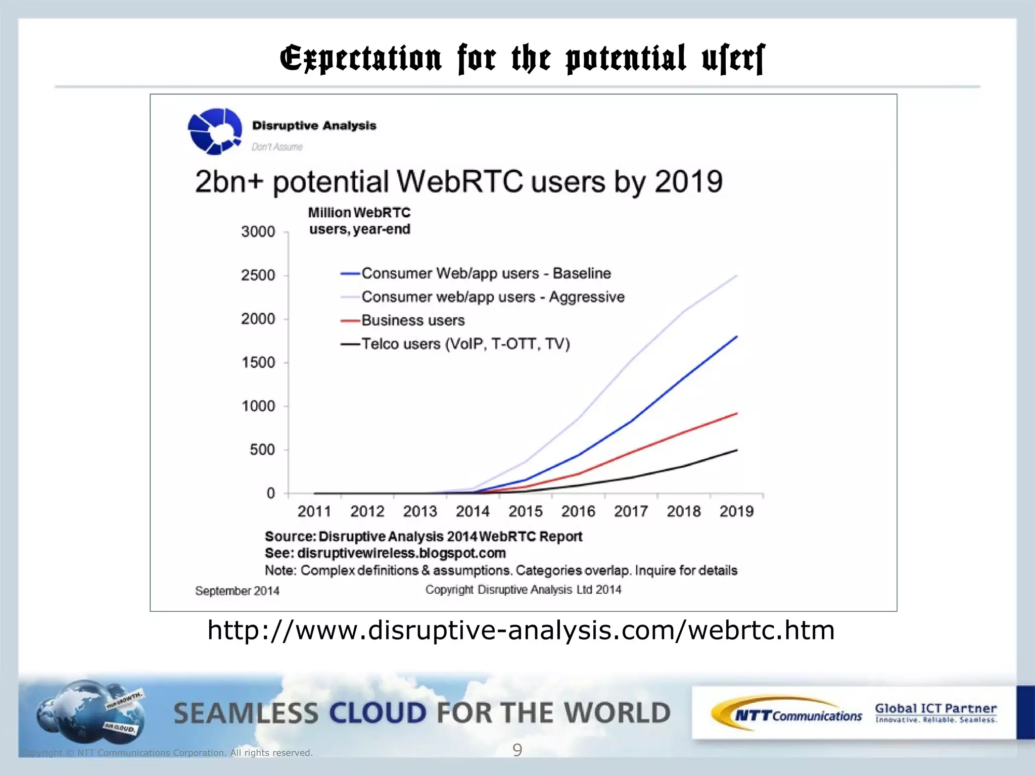 Copyright © NTT Communications Corporation. All rights reserved.
Expectation for the potential users
9
http://www.disruptive-analysis.com/webrtc.htm
 