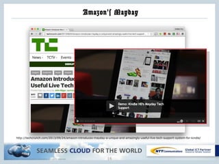 Copyright © NTT Communications Corporation. All rights reserved.
Amazon’s Mayday
16
http://techcrunch.com/2013/09/24/amazon-introduces-mayday-a-unique-and-amazingly-useful-live-tech-support-system-for-kindle/
 