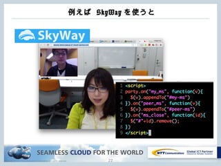 Copyright © NTT Communications Corporation. All rights reserved.
例えば SkyWay を使うと
22
 
